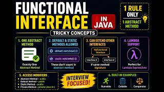 Java Functional Interface in 10 Minutes ⚡