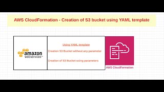 AWS CloudFormation - Creation of Bucket using YAML Template (with & without Parameters) - IAS