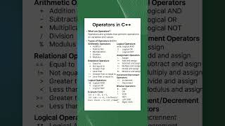 Operators in C++ Explained in 60 Seconds! 💻 | #Shorts #Cpp