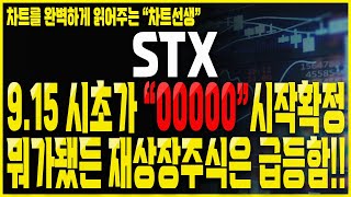 [STX 주가분석] 9.15 시초가는 \