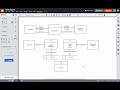 how to create a level 0 data flow diagram dfd