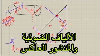 الألياف الضوئية والمنشور العاكس #فيزياء_تانية_ثانوي