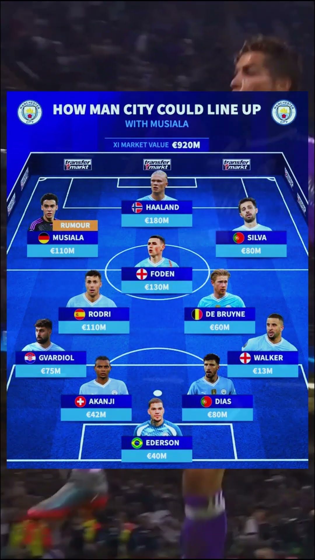 Man City Line Up 2024/2025 With Musiala #football #trending #viral # ...