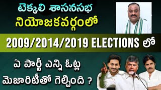 Tekkali Assembly Constituency | 2024 AP Elections ? | YSRCP TDP Janasena BJP | Mahesh Media