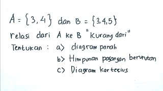 Diagram Panah, Himpunan Pasangan Berurutan, Diagram Kartesius dalam Relasi Himpunan | Matematika SMP