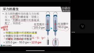 6-4 浮力 浮力的產生 與公式推導 阿基米德原理介紹與實驗