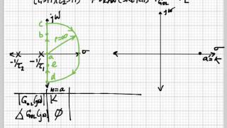 Ex. 9.1 Nyquist Sketch