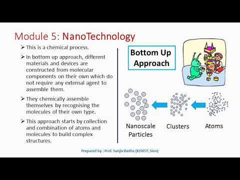 Top Down Approach And Bottom Up Approach To Produce Nanomaterials - YouTube