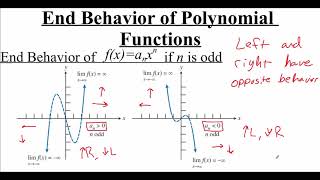 2.3.2 End Behavior of Polynomial Functions