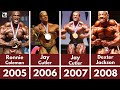 All Mr Olympia Winners For All Time From 1965 To 2022