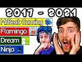 FASTEST GROWING GAMING YOUTUBE CHANNELS (+Future) [2017-2021]