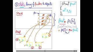 597 Structs Static Array of Pointers to Objects