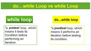 PLD Do...While Loop V23