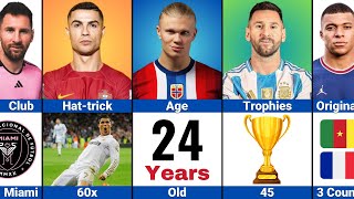 Famous Comparison: Ronaldo vs Messi vs Haaland vs Mbappe