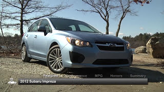 2012 Subaru Impreza Used Car Report