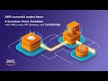 🚀 AWS Project Demo: Serverless Event Scheduler with AWS Lambda, API Gateway & EventBridge!