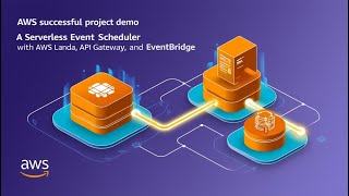 🚀 AWS Project Demo: Serverless Event Scheduler with AWS Lambda, API Gateway & EventBridge!