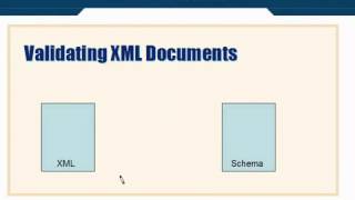 XML Tutorial 35 Validating XML Documents