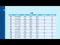 大阪杯2020傾向＆10年間データ競馬予想