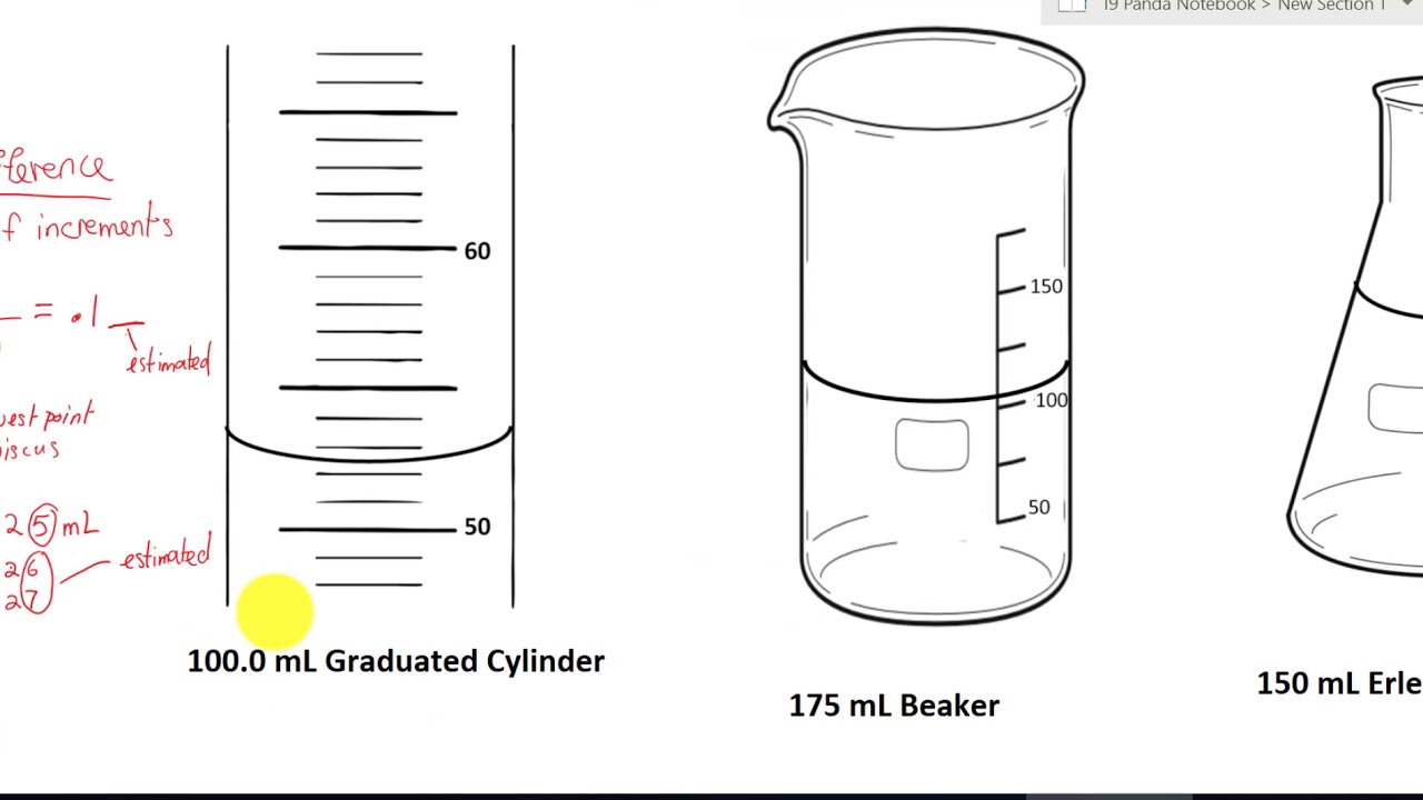 Read Measurement Of Graduated Cylinder Beaker And Flask - YouTube