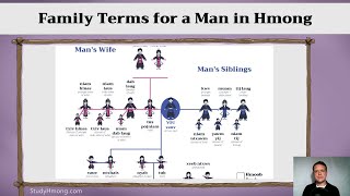 Family Terms in Hmong - Mans Family