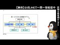 【頻出問題】icf（国際生活機能分類）について分かりやすく解説します【介護福祉士国家試験対策】