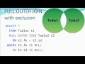 FREE Weekly SQL Server Training:  JOIN Types.