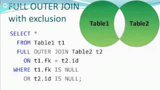 FREE Weekly SQL Server Training: JOIN Types.