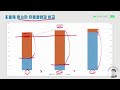 아주스틸 8 20일 상장일 최종 유통물량 우리사주 실권 규모 확인