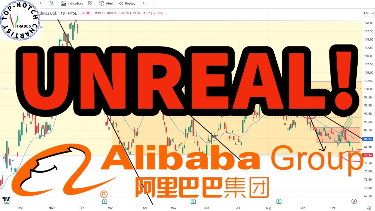 Alibaba Stock (BABA) | Technical Analysis With Price Targets. - YouTube