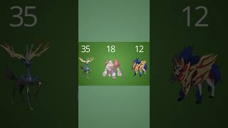 How is Damage Calculated in Pokemon?