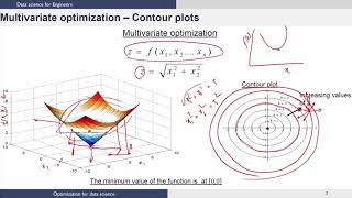 Unconstrained Multivariate Optimization