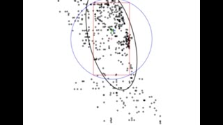 Point Pattern Analysis: Descriptive Statistics