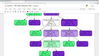 TSF Task 4 Decision Tree