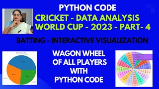 53. World cup Cricket - Interactive visualizations - Part4 | Python Code| plotly sunburst chart