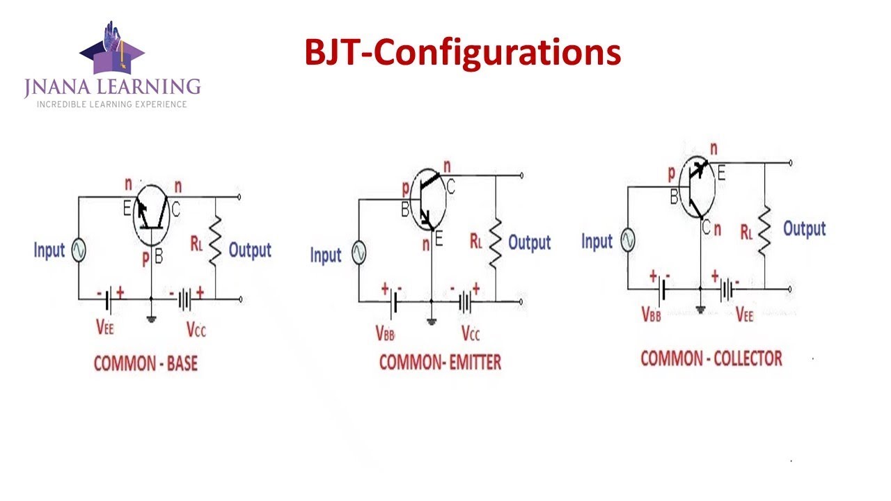 BJT Configurations - YouTube