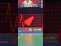 Kunlavut Vitidsarn Match Point Challenge #badminton #badmintontournament #badmintonchallenge