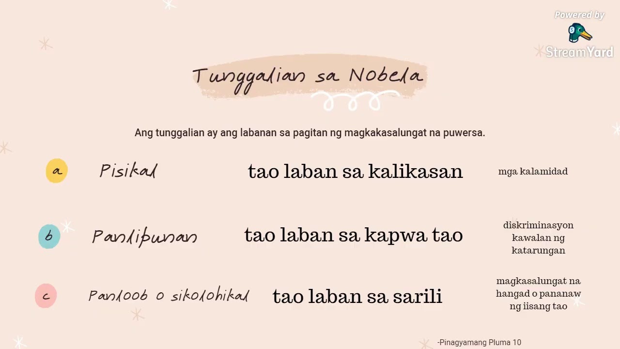 Uri Ng Mga Bahagi Ng Nobela - Bahagi Gilid