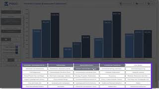 Post-Secondary Employment Outcomes Tutorial