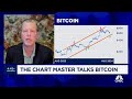 Chart Master: What's ahead for bitcoin?