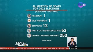 18,180 na posisyon ang paglalabanan sa Eleksyon 2022 | SONA