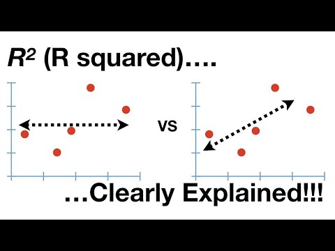 How do you interpret R-squared correlation?