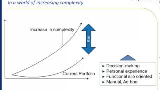 Best Practices for Integrated Innovation Performance