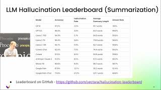 Hughes Hallucination Evaluation Model (HHEM) - Limits on LLM Reasoning Capabilities