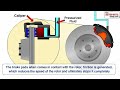 how car brake works