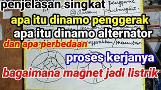 Perbedaan dinamo penggerak dan alternator. proses jadinya listrik genset