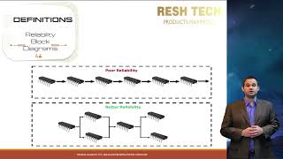 How to use Reliability Block Diagrams (RBD)