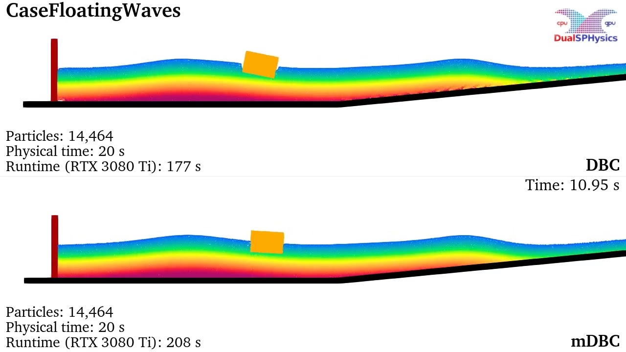 Dualsphysics Example Casefloatingwaves Youtube