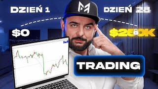 Ile TRWA NAUKA TRADINGU? PO JAKIM CZASIE ZYSKI na FOREX