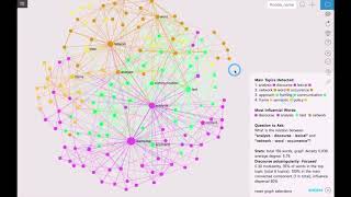 Improve Your Research Workflow Using Text Network Visualization
